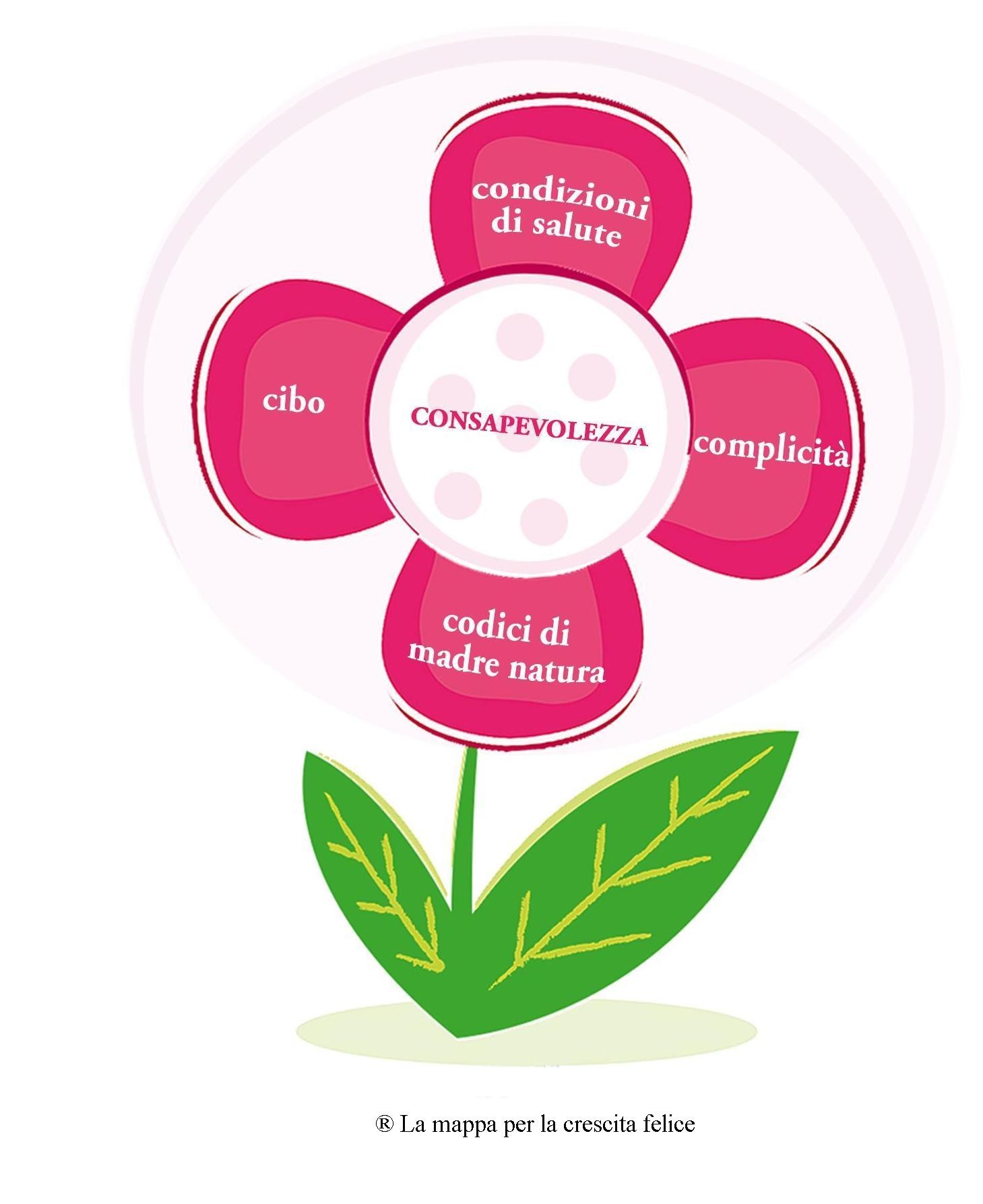 Smettila di Reprimere Tuo Figlio